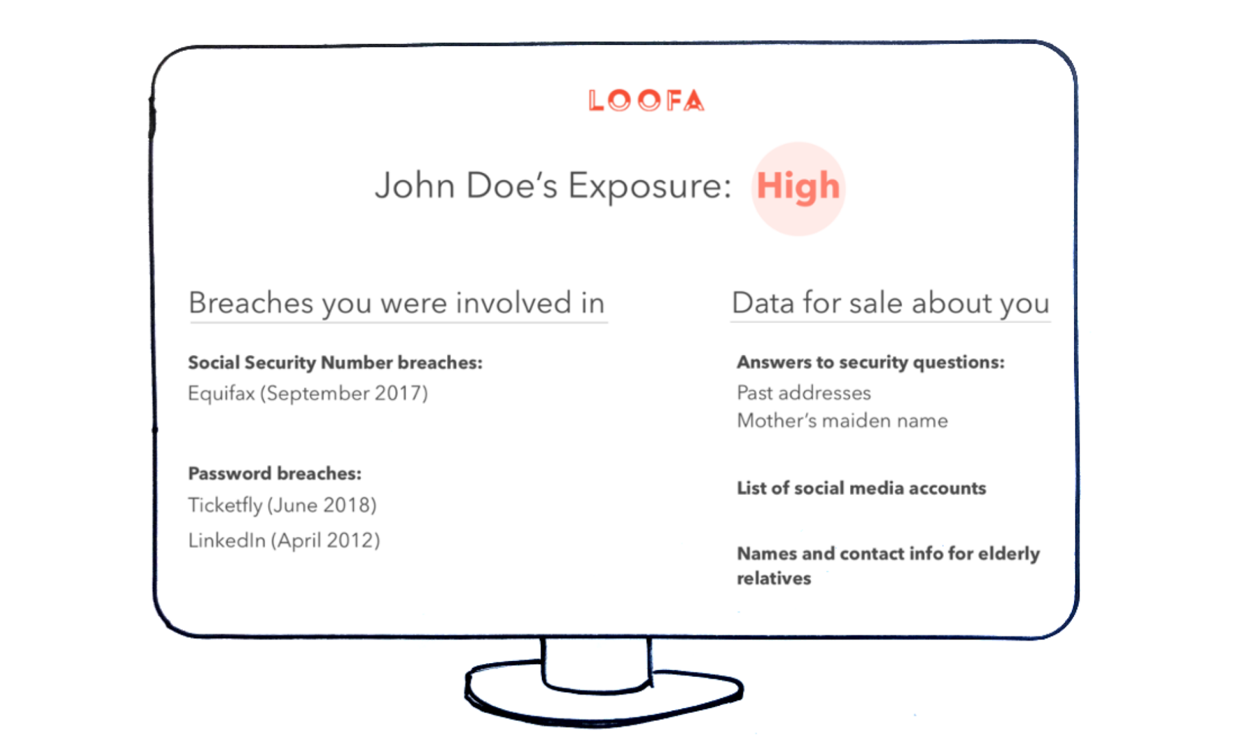 Loofa: Protection From Hackers and Identity Thieves